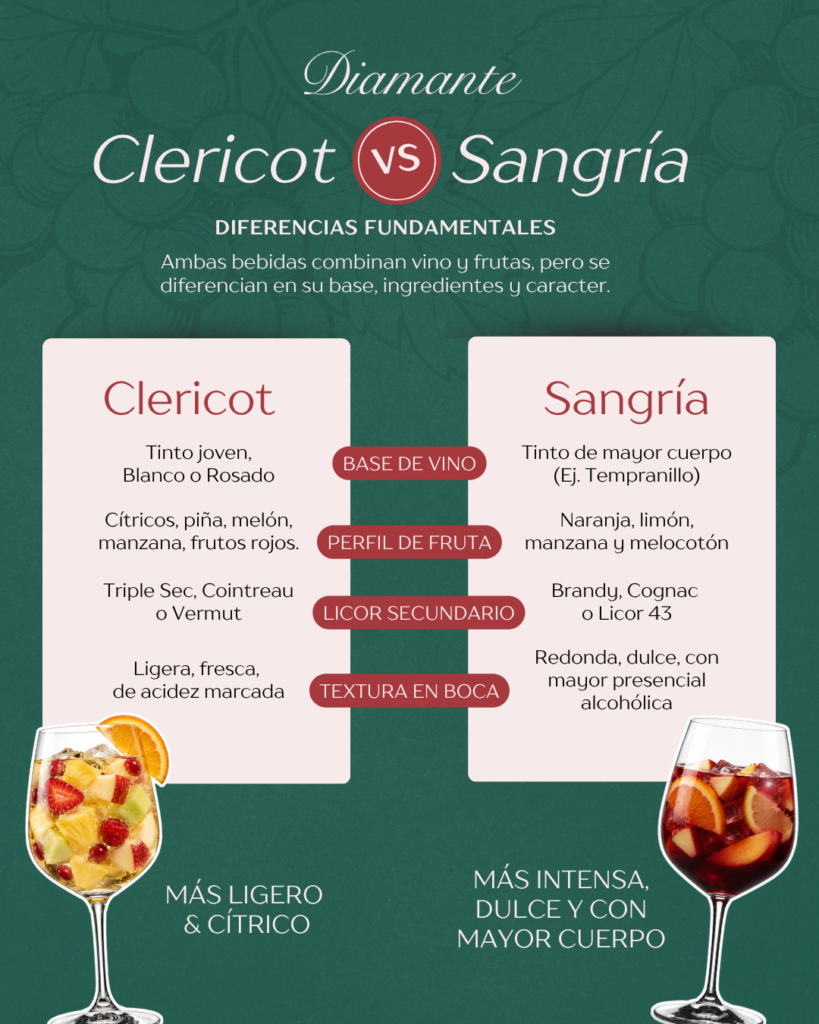 Infografía comparativa con las diferencias entre el clericot y la sangría
