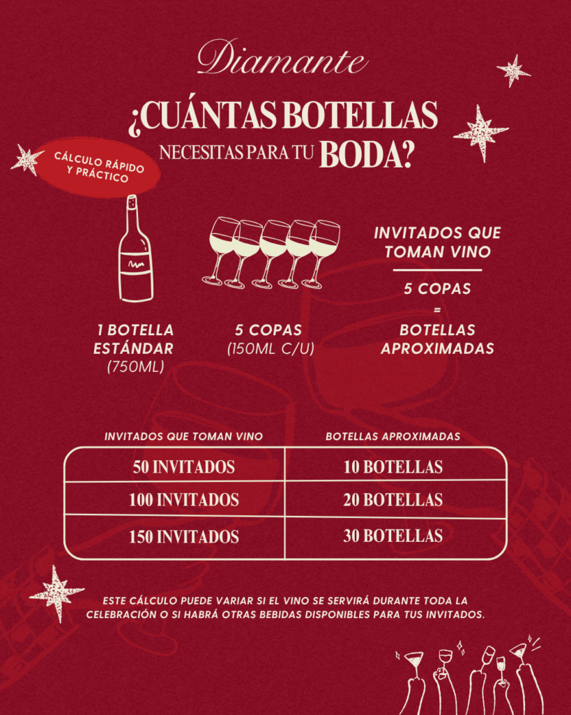 Infografía que explica cuántas botellas de vino se necesitan para una boda según el número de invitados. 