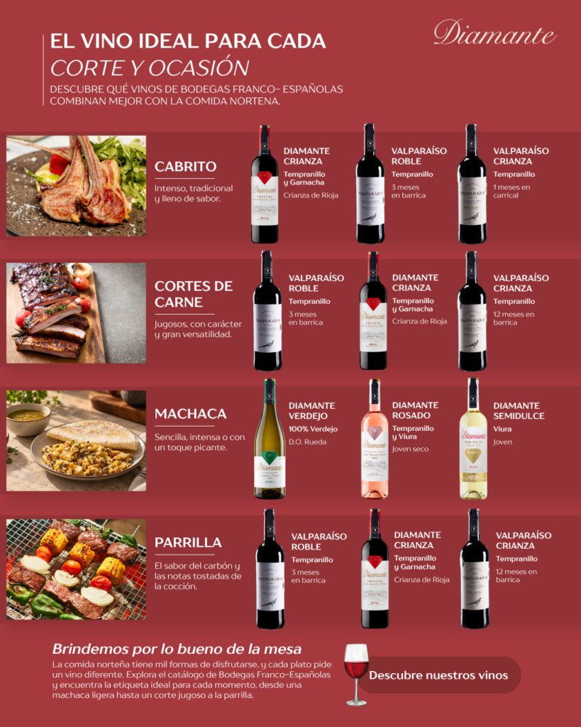 Infografía de maridaje de vino tinto para cortes de carne y comida norteña que compara etiquetas de Diamante Crianza y Valparaíso con cabrito, machaca y parrilla